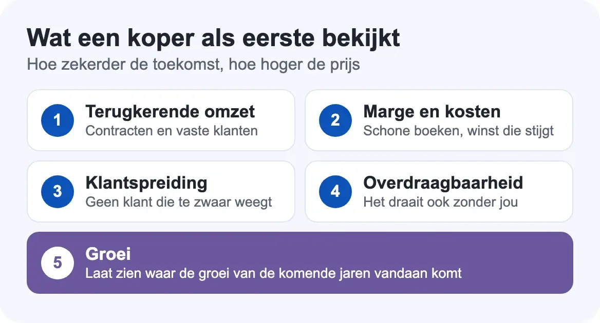 Vijf dingen die een koper als eerste bekijkt bij een bedrijfsovername